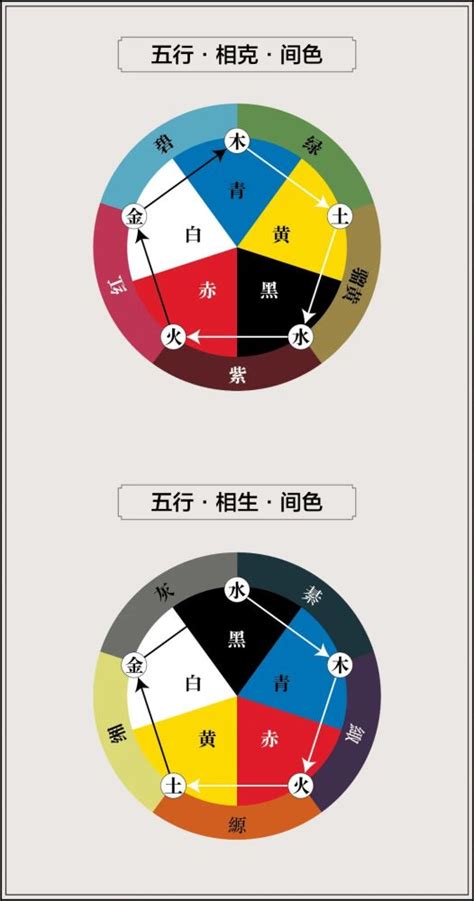 五行配色|谈“色”：中国传统色彩中的五色观